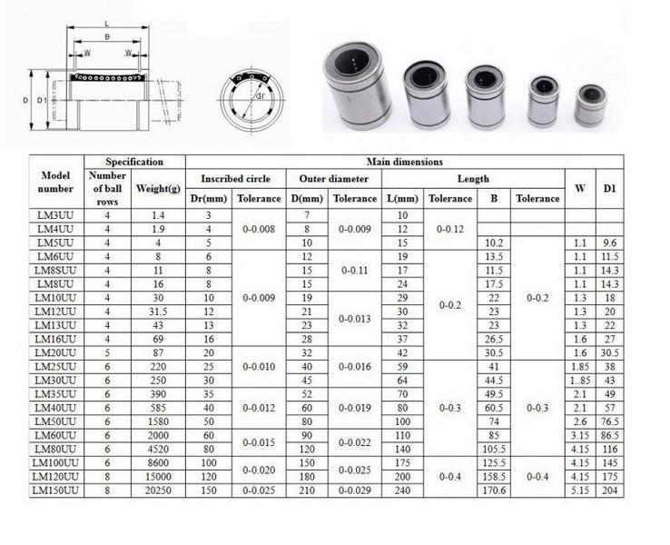 Rolamento router cnc